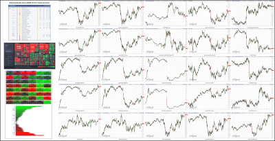 052422-TheStrategyLab-Key-Markets.png