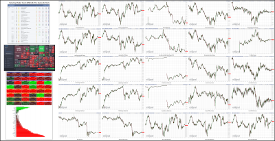 053122-TheStrategyLab-Key-Markets.png