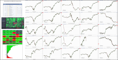 060222-TheStrategyLab-Key-Markets.png