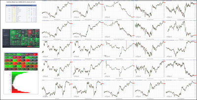 060722-TheStrategyLab-Key-Markets.png