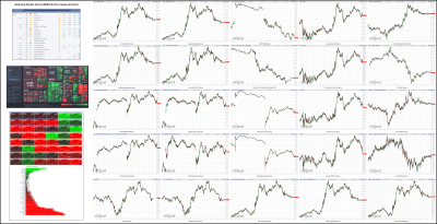 062222-TheStrategyLab-Key-Markets.png