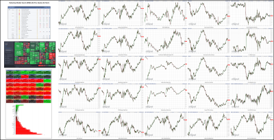 062322-TheStrategyLab-Key-Markets.png