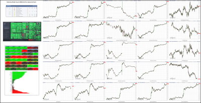 062422-TheStrategyLab-Key-Markets.png