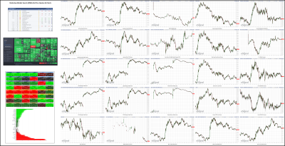 062122-TheStrategyLab-Key-Markets.png