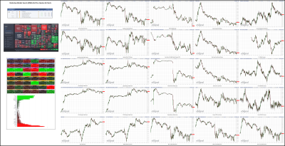 062722-TheStrategyLab-Key-Markets.png