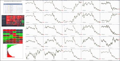 062822-TheStrategyLab-Key-Markets.png