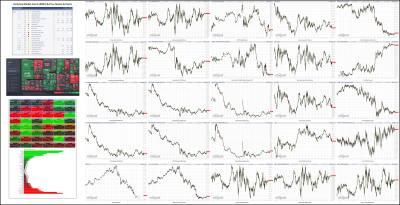 062922-TheStrategyLab-Key-Markets.png