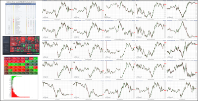 063022-TheStrategyLab-Key-Markets.png