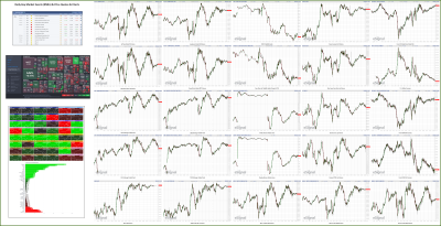 070822-TheStrategyLab-Key-Markets.png