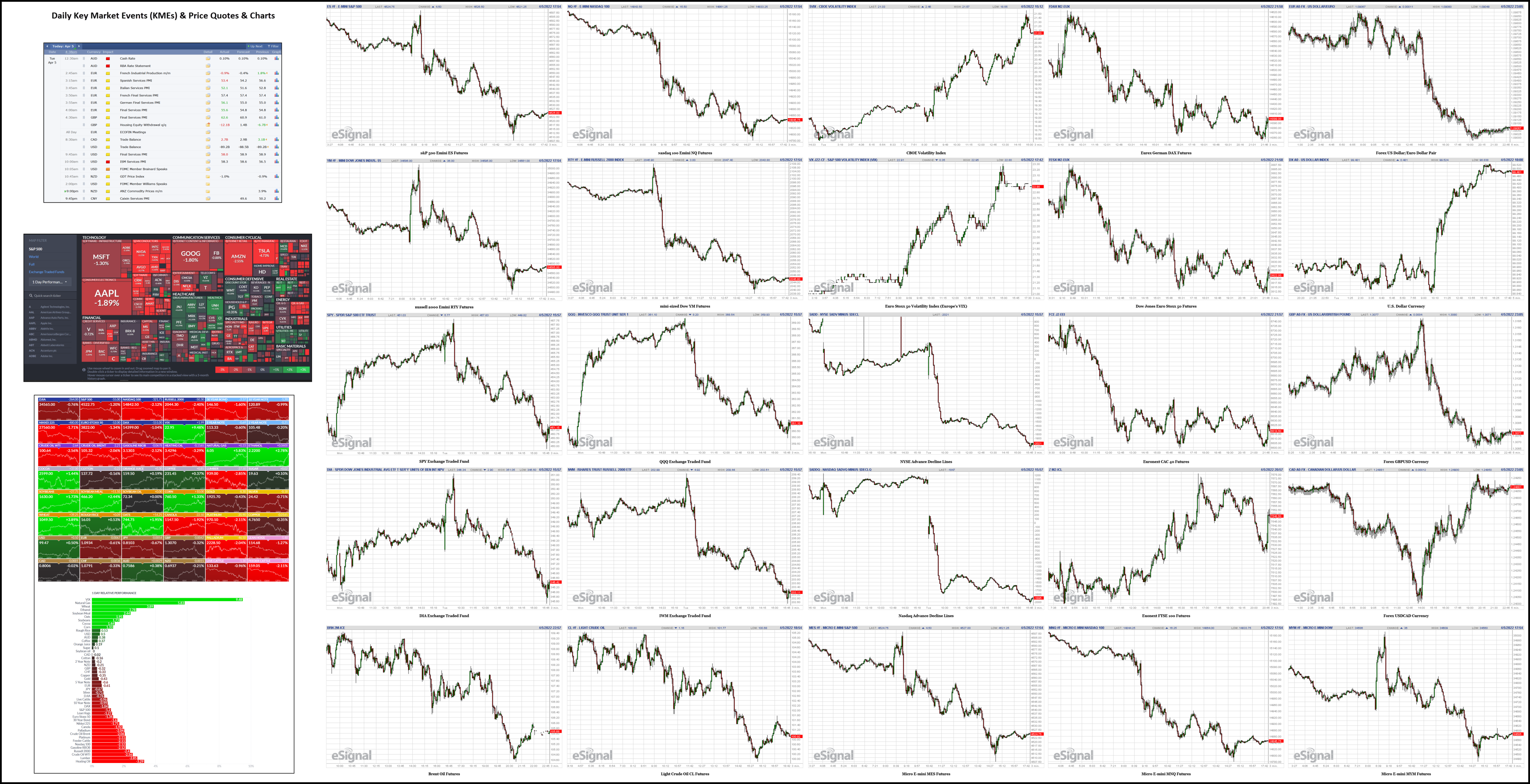 040522-TheStrategyLab-Key-Markets.png