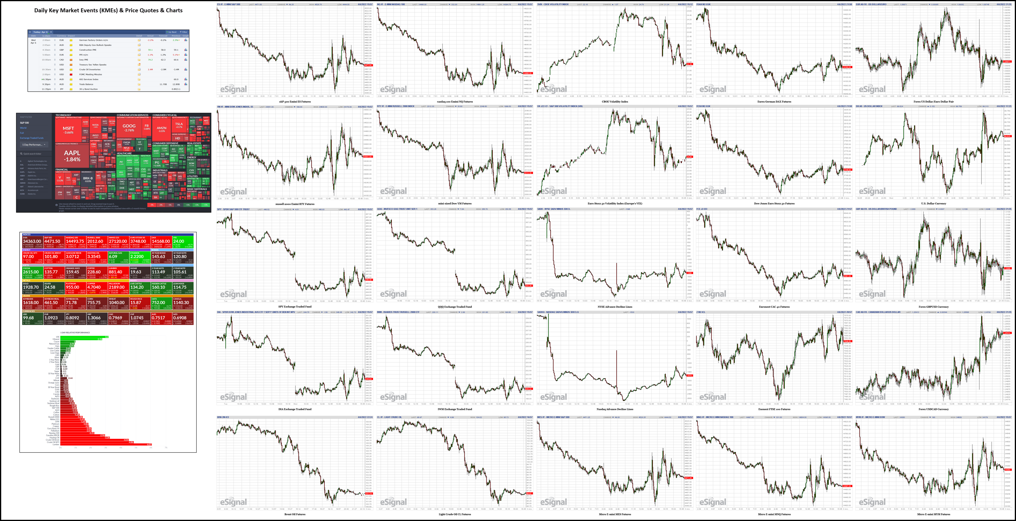 040622-TheStrategyLab-Key-Markets.png