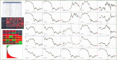 083022-TheStrategyLab-Key-Markets.png