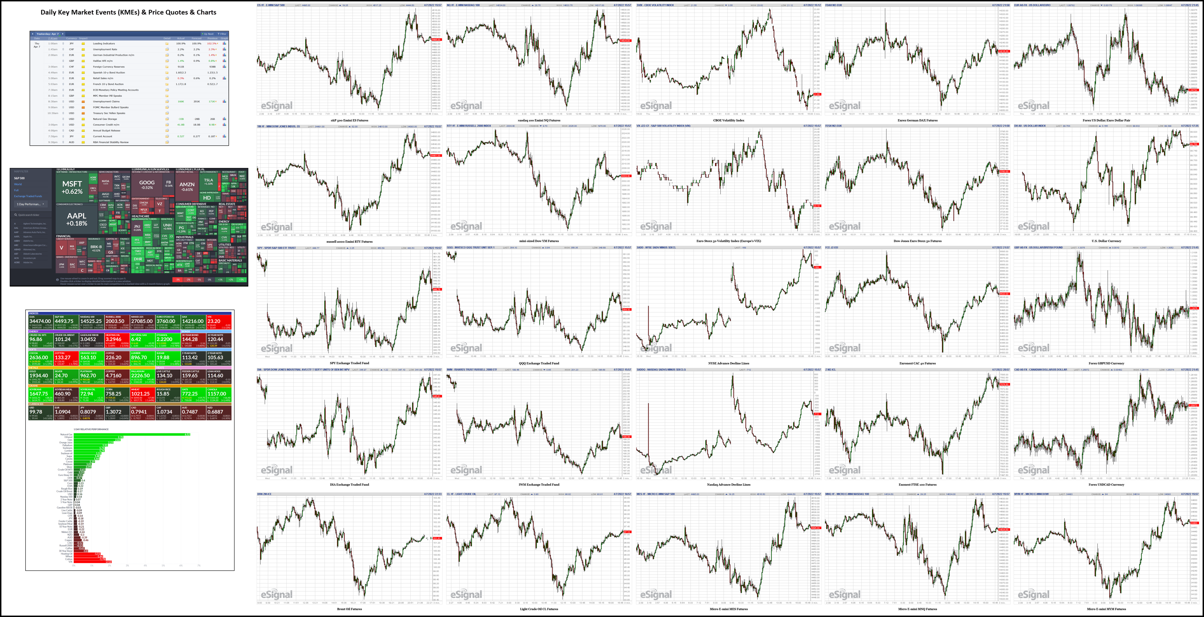 040722-TheStrategyLab-Key-Markets.png