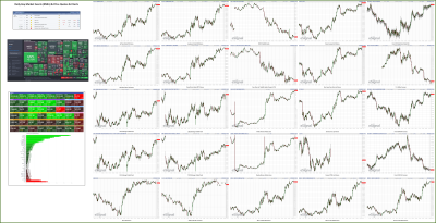 091922-TheStrategyLab-Key-Markets.png