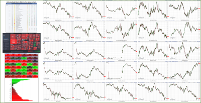 093022-TheStrategyLab-Key-Markets.png