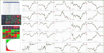 100522-TheStrategyLab-Key-Markets.png