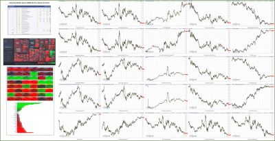 100622-TheStrategyLab-Key-Markets.png