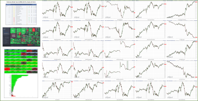 110422-TheStrategyLab-Key-Markets.png