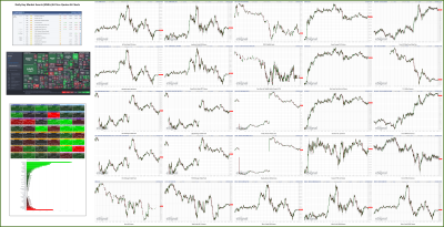 022723-TheStrategyLab-Key-Markets.png