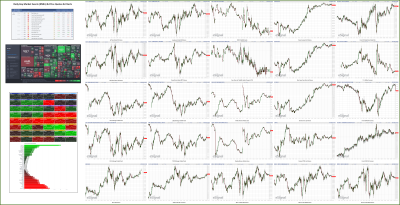 042123-TheStrategyLab-Key-Markets.png