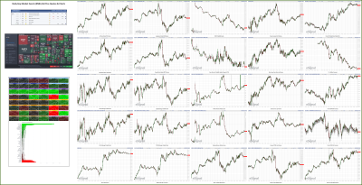 042423-TheStrategyLab-Key-Markets.png