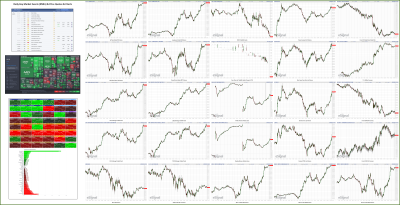 051823-TheStrategyLab-Key-Markets.png