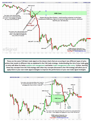 FVB-Basic-Trade-Signal-Strategy.png