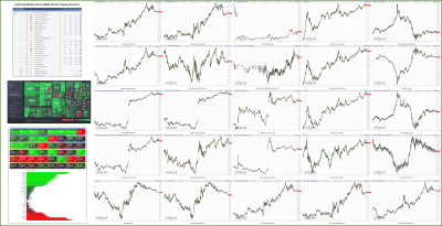 022224-TheStrategyLab-Key-Markets.png