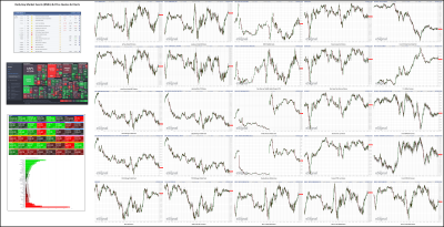 042722-TheStrategyLab-Key-Markets.png