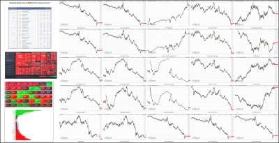 042922-TheStrategyLab-Key-Markets.png