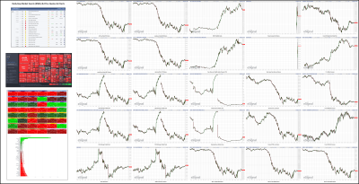 050522-TheStrategyLab-Key-Markets.png