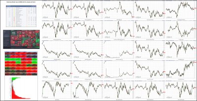 050622-TheStrategyLab-Key-Markets.png