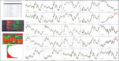 051222-TheStrategyLab-Key-Markets.png