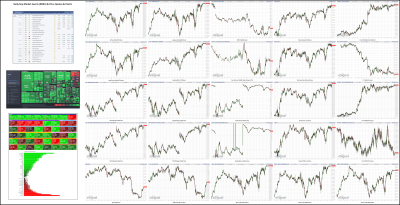 051722-TheStrategyLab-Key-Markets.png