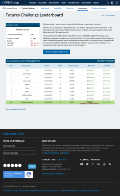 031819-CME-Group-Futures-Challenge-Leaderboard-Final-Results-144-Rank.png