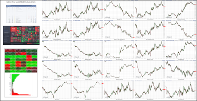 051922-TheStrategyLab-Key-Markets.png